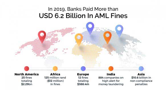 Bank Secrecy Act